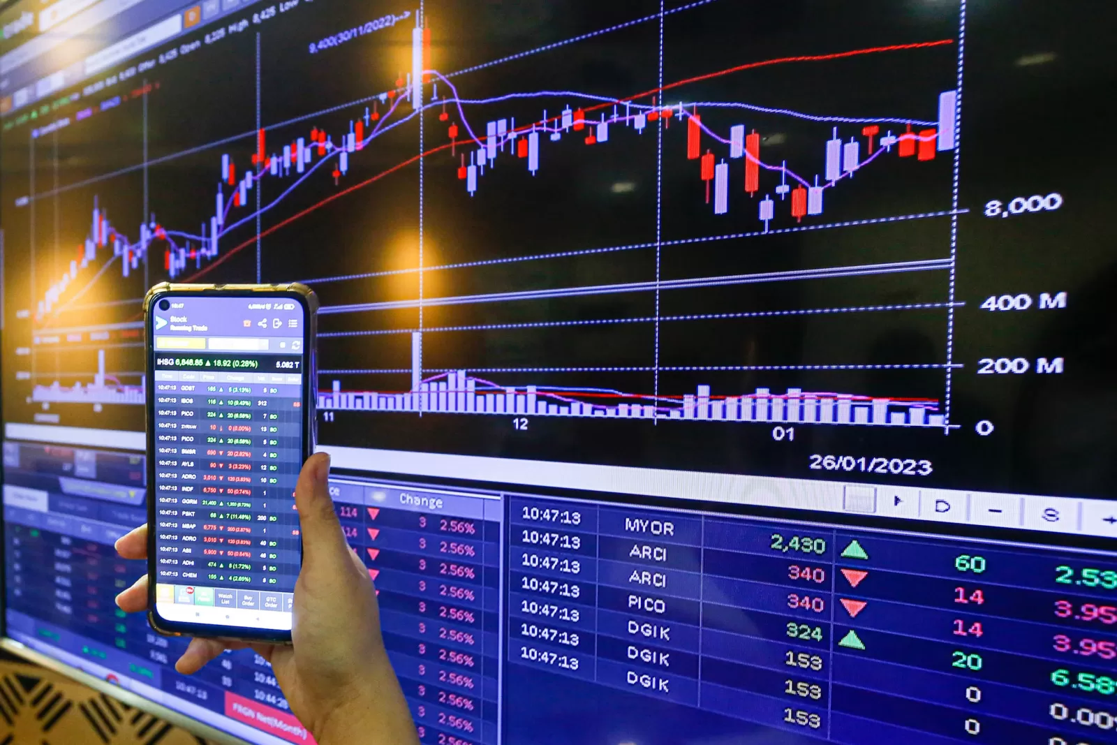 Saham Melemah: IHSG Anjlok 9,12 Poin Pasca Keputusan BI Tahan Suku Bunga