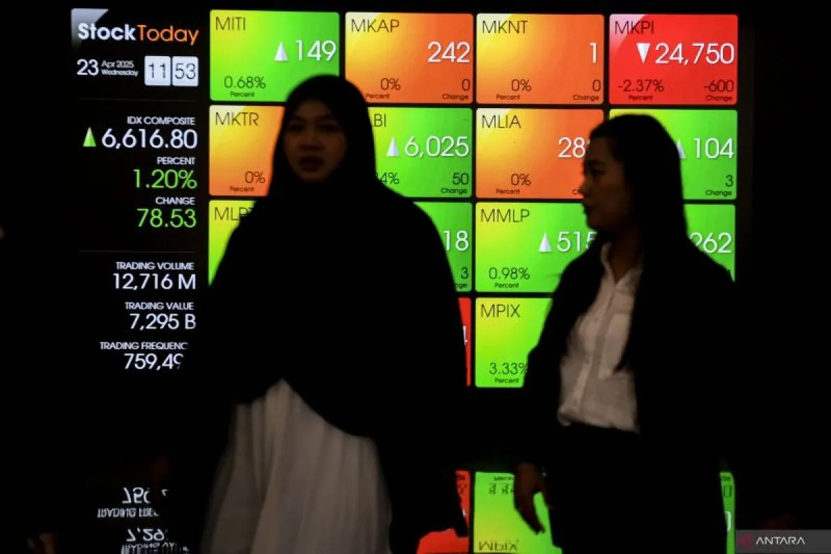 IHSG Berpeluang Rebound, Investor Cermati Kebijakan Suku Bunga The Fed