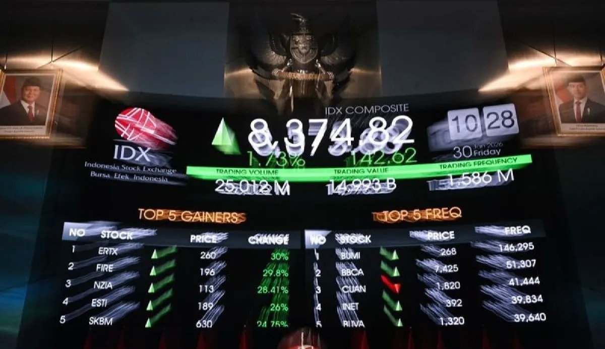 IHSG Melemah ke 8.211 Akibat Profit Taking & Rebalancing MSCI